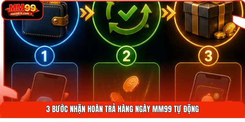 3 bước nhận hoàn trả hàng ngày MM99 tự động